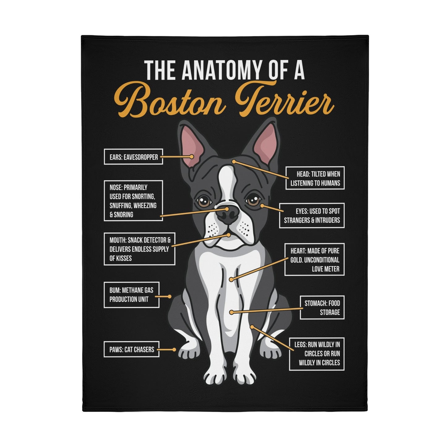 The Anatomy Of A Boston Terrier Flannel Blanket