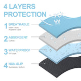 Washable Dog Urine Pad, Waterproof Toilet Training Mat For Dogs and Puppies - 2 Packs