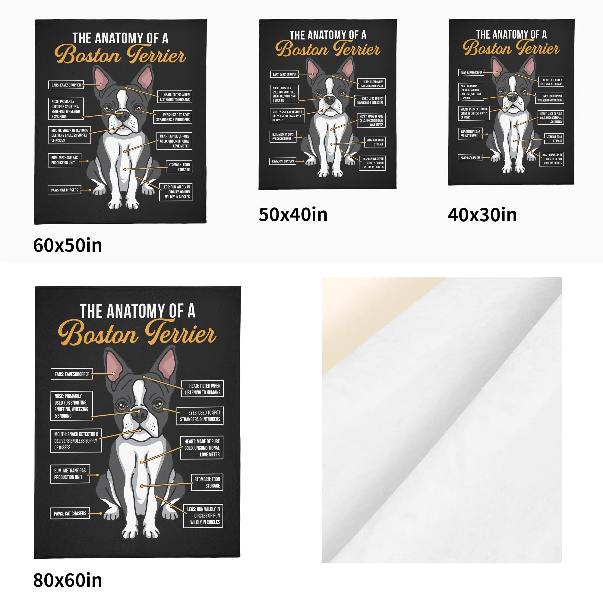The Anatomy Of A Boston Terrier Flannel Blanket