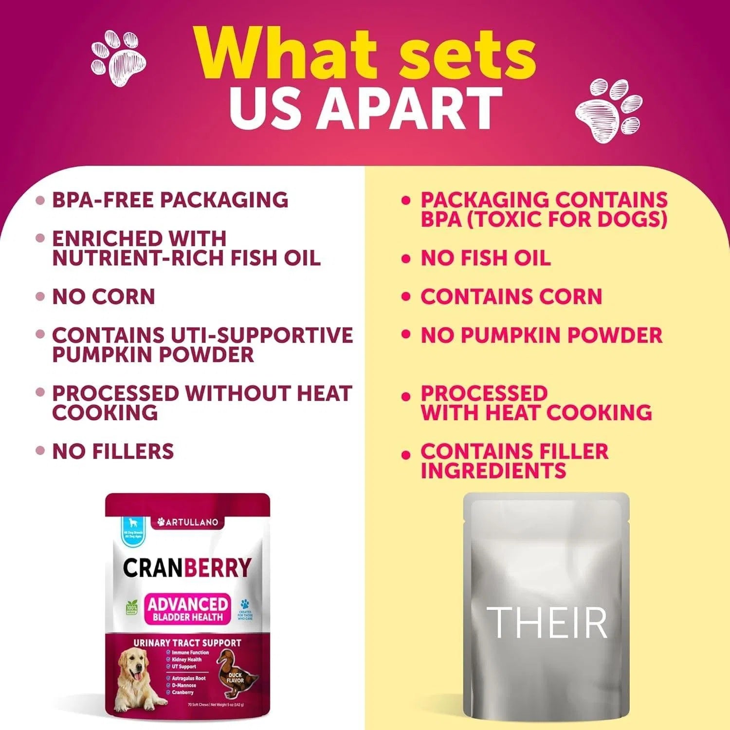 Dog UTI Treatment Cranberry Supplement Bladder Control Urinary Tract Infection Incontinence Pill Bladder Stones UTI Medicine Treats 70 Soft Chews For Kidney Support With Fish Oil