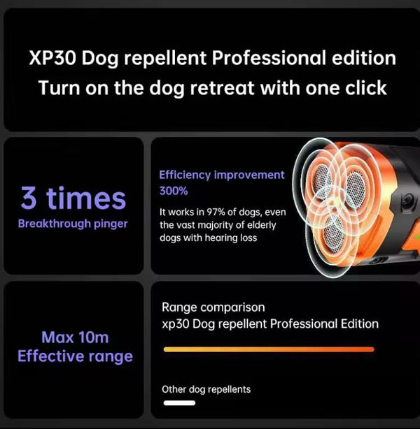 Dog Bark Deterrent Device Stops Bad Behavior, Professional Dog Training Tool, Anti Bark Device For Dogs, Emitters 50ft Range For Dog Training